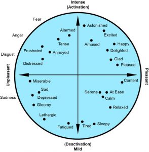 Secondary-Emotions-Diagram