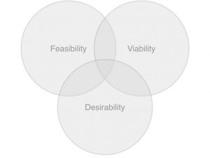 Feasibility - viability - desirability