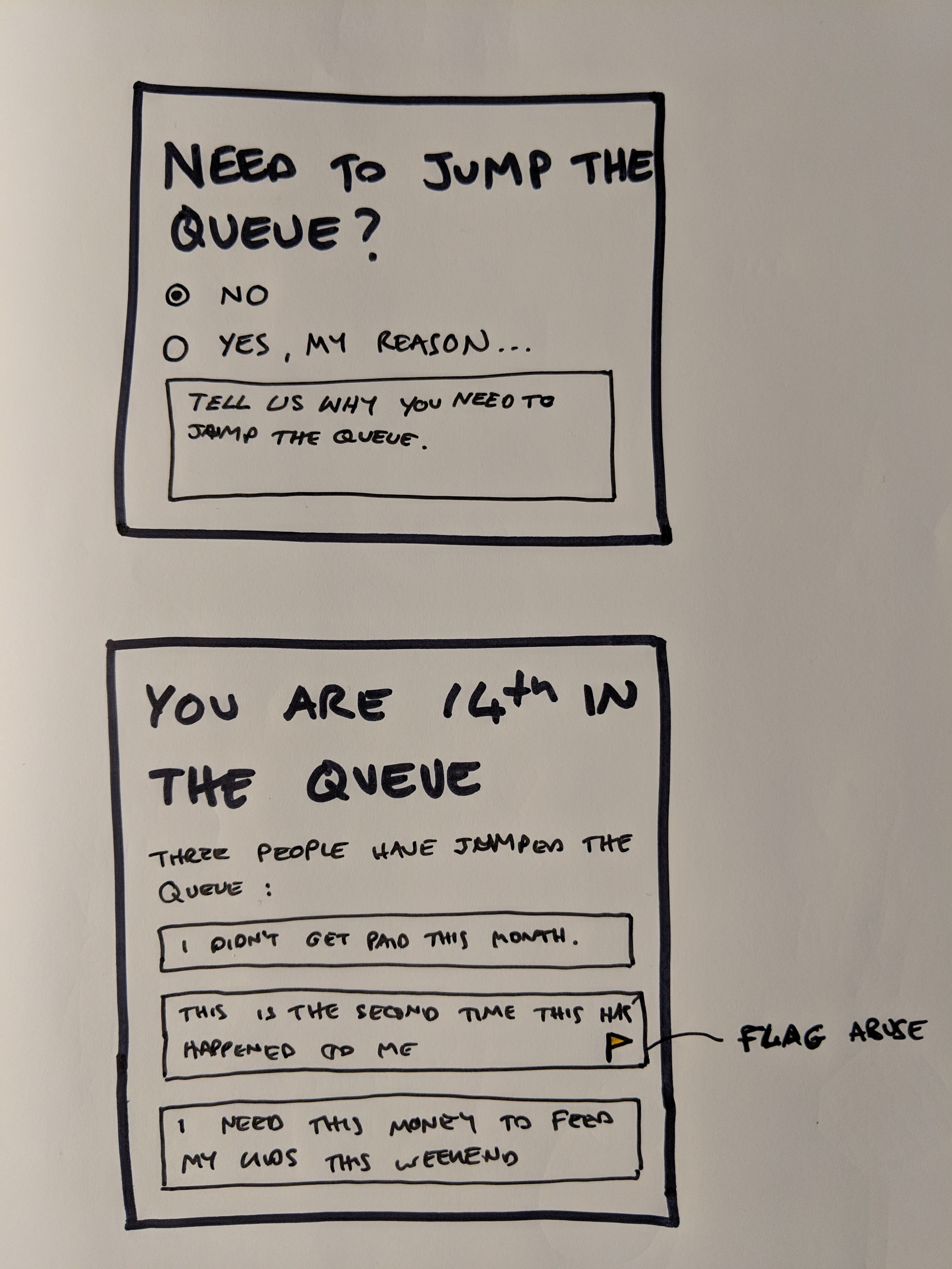 Two sketches. First one shows a dialogue box asking users if they need to jump the queue and inviting them to provide a reason. The second one shows the user their position in the queue. The text reads, You are 14th in the queue, three people have jumped the queue